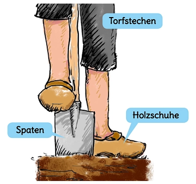 Torfstechen