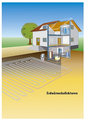 Erdwärmekollektoren